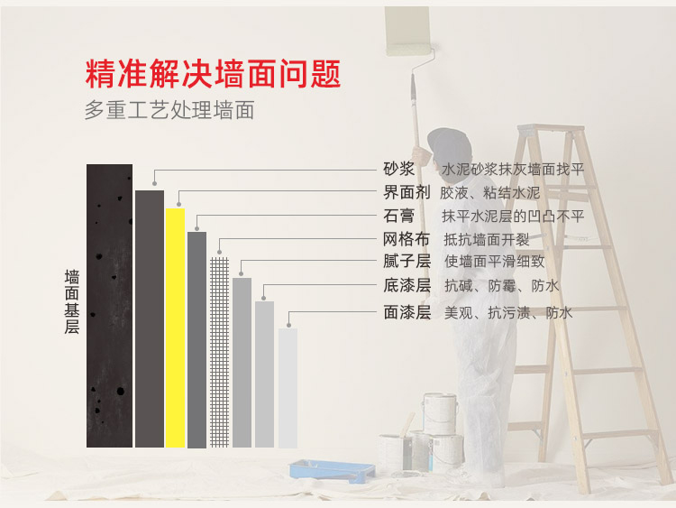 重慶神宮天巧，重慶老房翻新和局部裝修“價(jià)格戰”挑起者